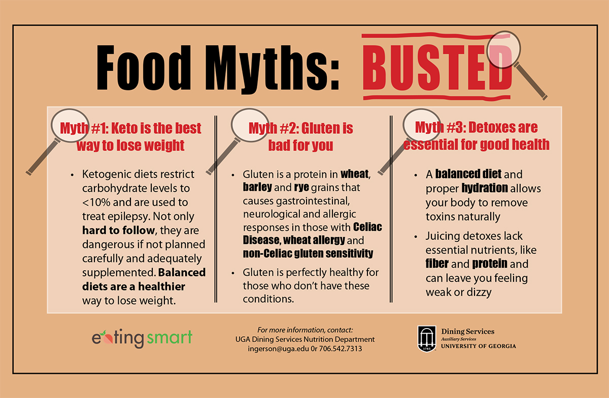 Graphic labeled Food Myths Busted.