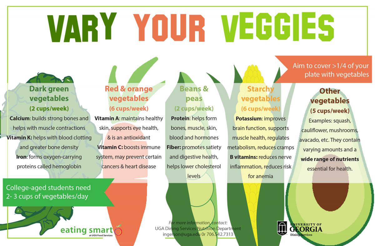 Graphic labeled Vary Your Veggies.