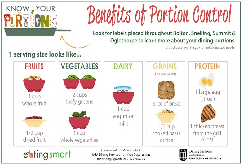 Graphic created by UGA dining that explains the benefits of portion control during meals.