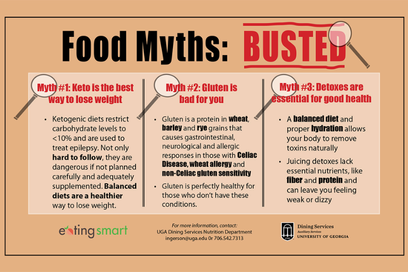 Image of UGA dining graphic that debunks certain myths about food.