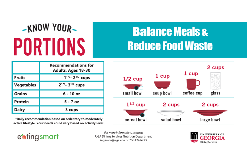 Know your portions. Recommendations for Adults, Ages 18-30. Fruits 1 1/2 - 2 1/2, Vegetables 2 1/2- 3 1/2 cups, Grains 6 - 10 oz, Protein 5 - 7 oz, Dairy 3 cups. Balance meals and reduce food waste. 1/2 cup small bowl 1 1/2 cup cereal bowl 1 cup soup bowl, 2 cups salad bowl, 2 cups glass, 1 cup coffee cup, 2 cups large bowl