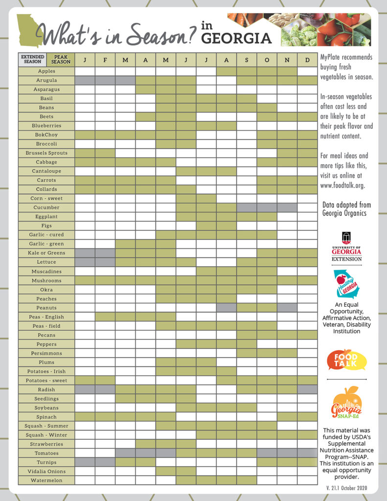 A chart detailing what produce items are in season in Georgia during each month.