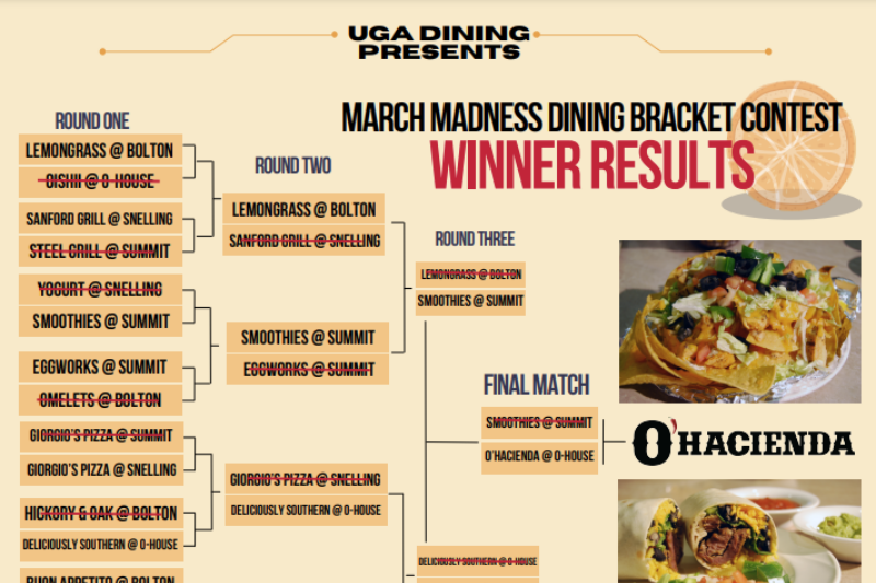 2024 dining bracket contest results