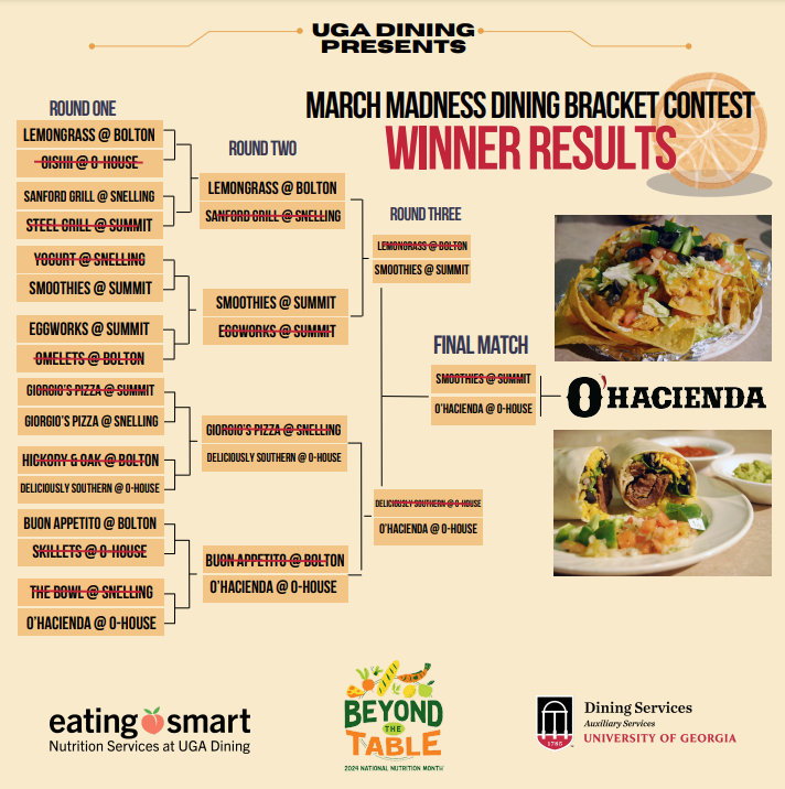 2024 dining bracket contest results